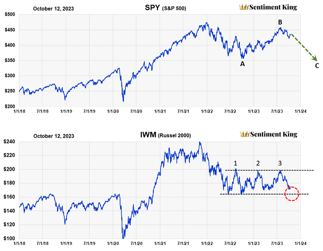 A graph of stock market Description automatically generated