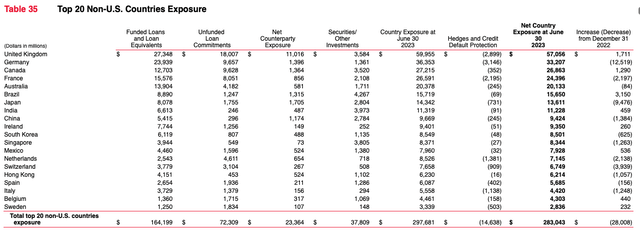 Company Data