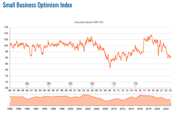 NFIB