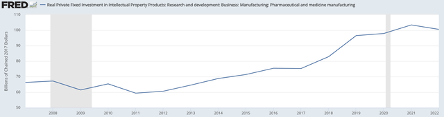 A graph showing the growth of a company Description automatically generated