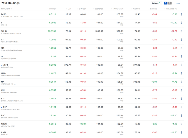 The Current Composition of The Dividend Income Accelerator Portfolio